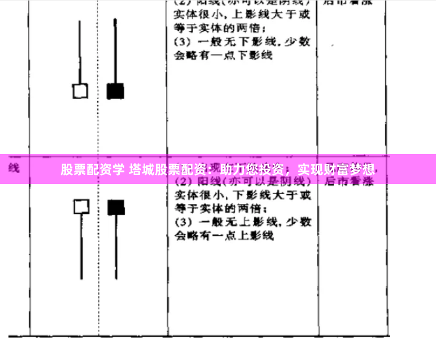 股票配资学 塔城股票配资：助力您投资，实现财富梦想