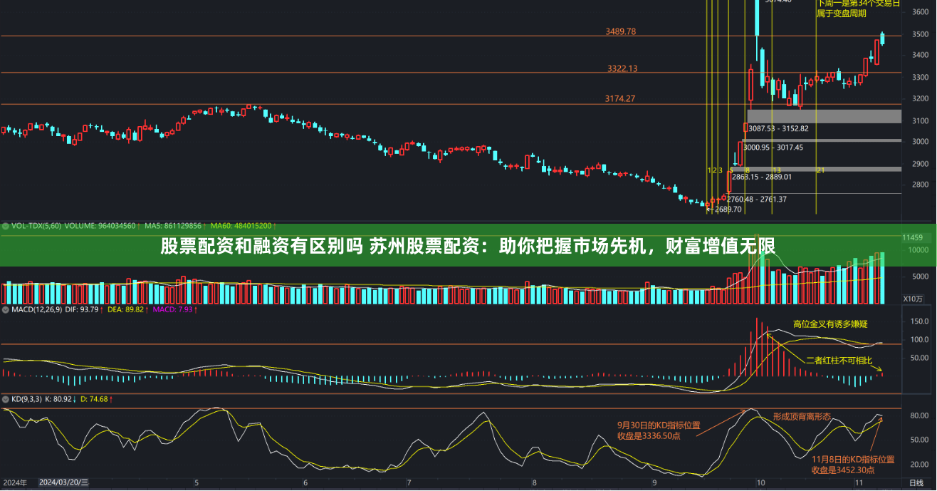 股票配资和融资有区别吗 苏州股票配资：助你把握市场先机，财富增值无限