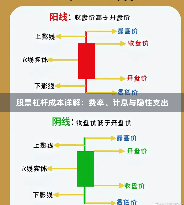 股票杠杆成本详解：费率、计息与隐性支出