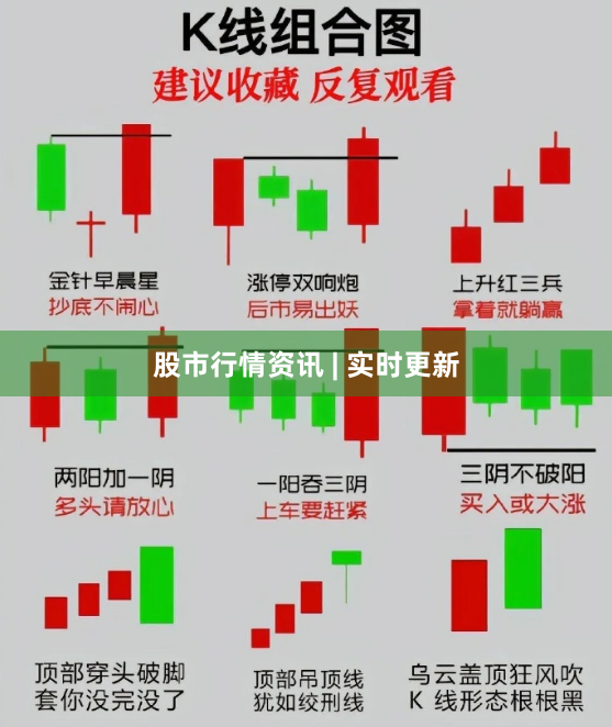 股市行情资讯 | 实时更新