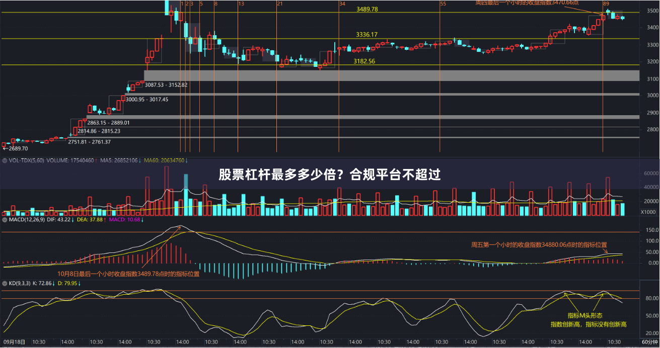 股票杠杆最多多少倍？合规平台不超过